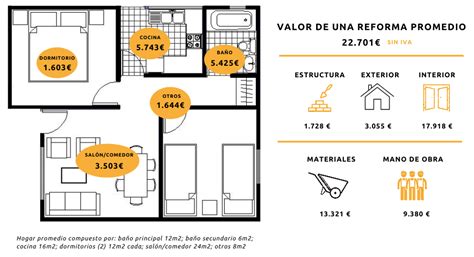 Cuánto cuesta reformar una casa Azulejos Brihuega