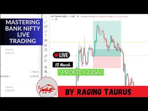 Mastering Bank Nifty 2 256 Profit Using Trap Price Action Strategy