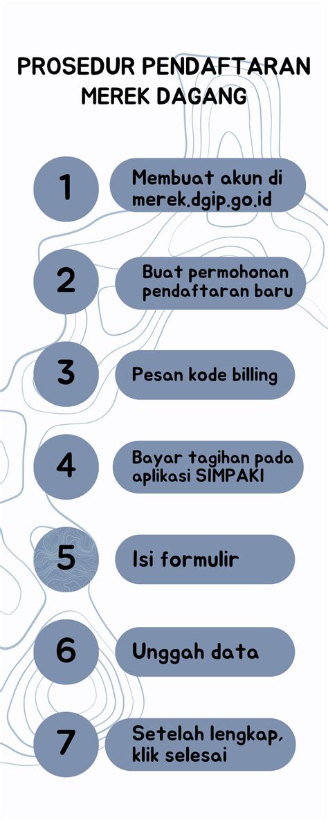 Merek Dagang Adalah Pengertian Dan Pengurusannya KBLI