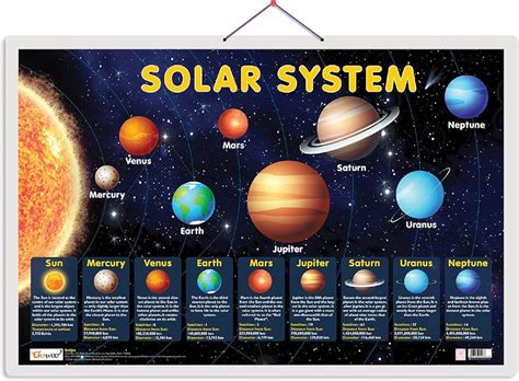 Solar System Chart