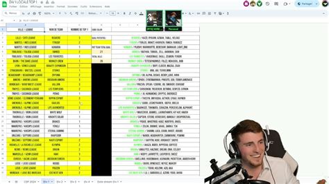 Eva Talk Top Teams En Ligues Locales Ft Perceval Esports