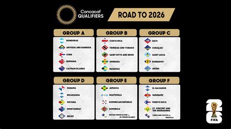 Definen Grupos Clasificados Copa Mundial Concacaf Momento