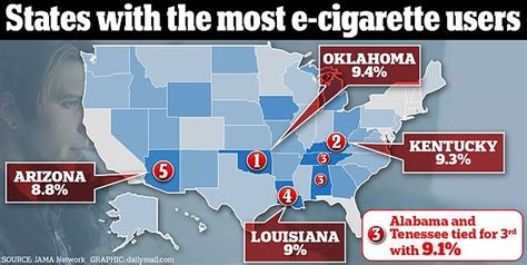 Second By Second The Exact Effect Of Vaping Compared To Cigarettes On