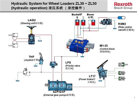 第四章：装载机的驱动桥和装载机的转向系统 液压汇