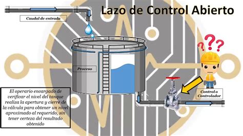 Lazos De Control Abierto Y Cerrado Youtube