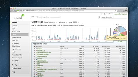 Cisco Meraki Cloud Managed Products