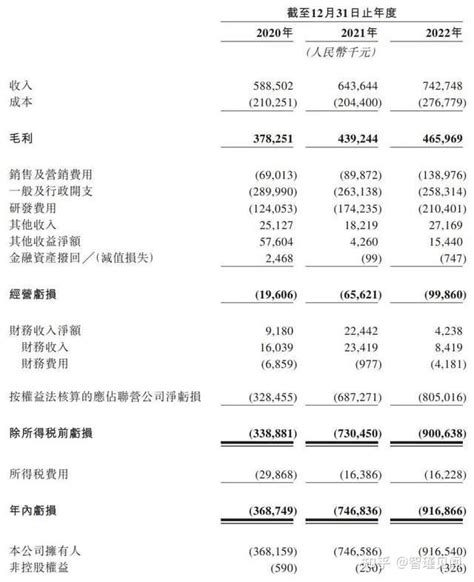 连连数科递交ipo招股书冲刺港交所上市：近三年累计净亏超20亿元 知乎