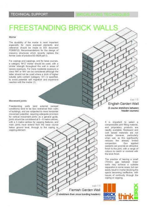 Bda Free Standing Walls Page X Drawings And