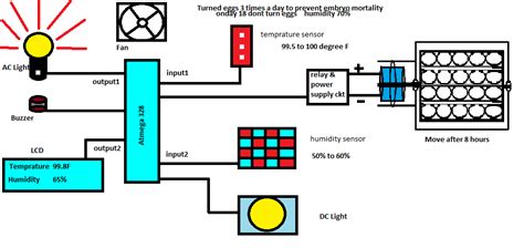 Automatic Incubator Wiring Diagram Full Wiring Of Automatic