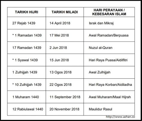 Tarikh Penting Kalendar Islam 2018 Azhan Co