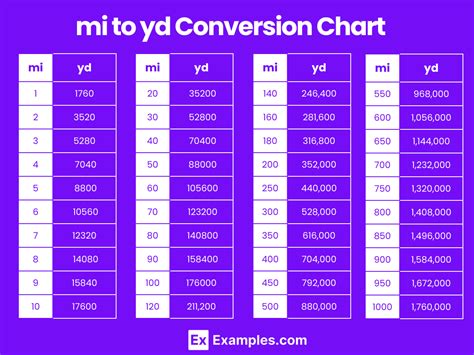 Miles Mi To Yards Yd Yards Yd To Miles Mi Converter Calculator