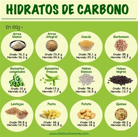 Cantidad De Hidratos En La Dieta Lowcarb Guía Alimentos