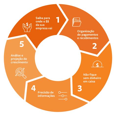 Fluxo De Caixa Como Funciona E Como Fazer Para Uma Empresa