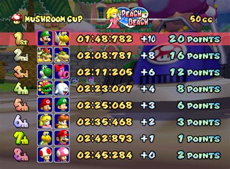 Filemkdd Peach Beach Leaderboardpng Super Mario Wiki The Mario