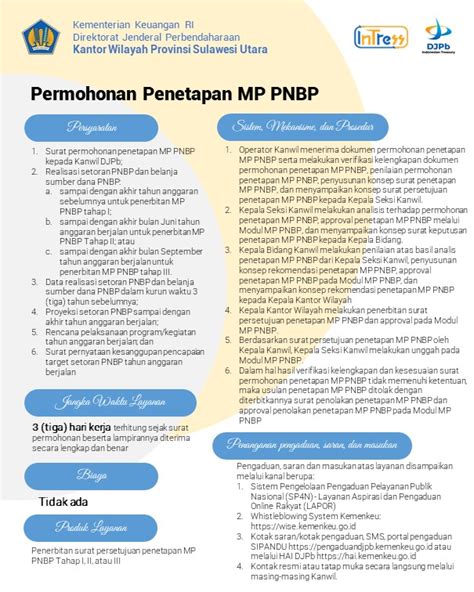 Penetapan Mp Pnbp