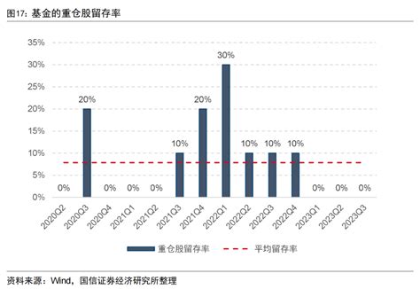 “和而不同”的小盘量化基金 研报 一起量化