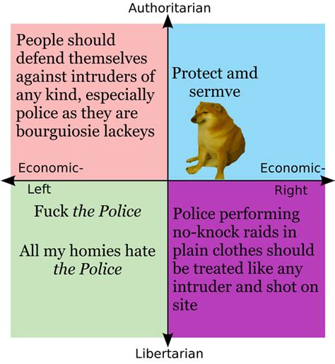 The Quadrants Opinion On No Knock Raids R Politicalcompassmemes