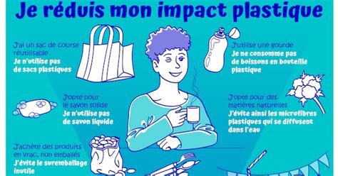 Sunday Morning No Plastic Challenge Le D Fi Sans Plastique