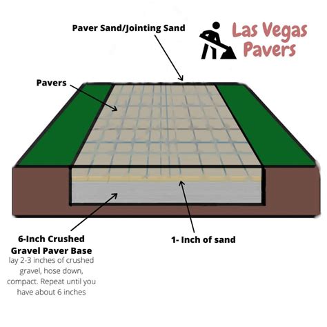 Installing A Patio With Pavers - Patiodesignplan