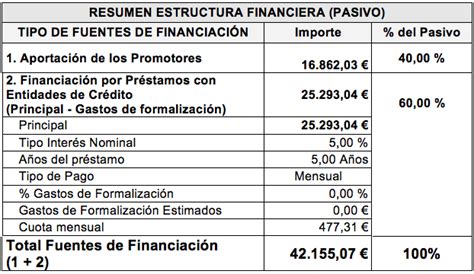 Plan De Financiación Vii Planes De Empresa