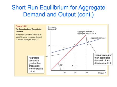 Ppt Chapter 16 Output And The Exchange Rate In The Short Run