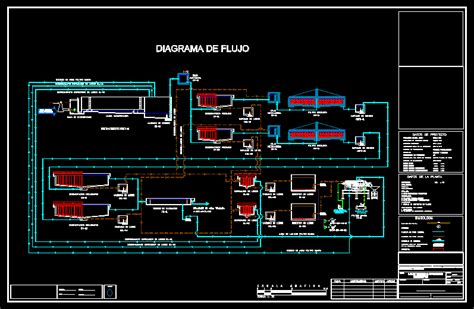 AutoCAD də Təmizləyici Qurğu CAD kitabxanası