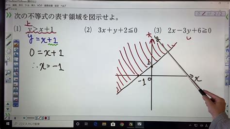 数学Ⅱ 図形と方程式 領域直線その1 Youtube