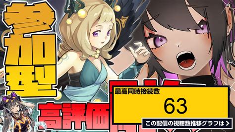 ライブ同時接続数グラフ『【視聴者参加型 遊戯王マスターデュエル】デビュー15周年！高評価200耐久！！初見さん優先の参加型ルムマ