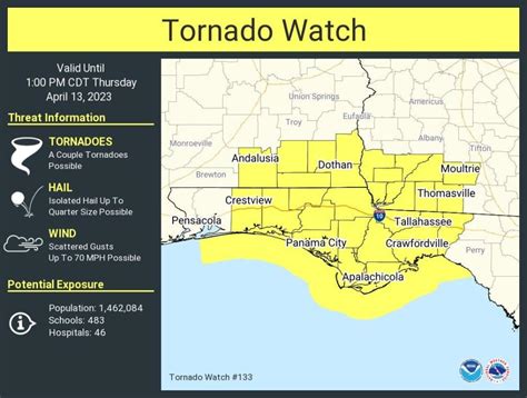 Tornado Watch Vs Tornado Warning Whats The Difference