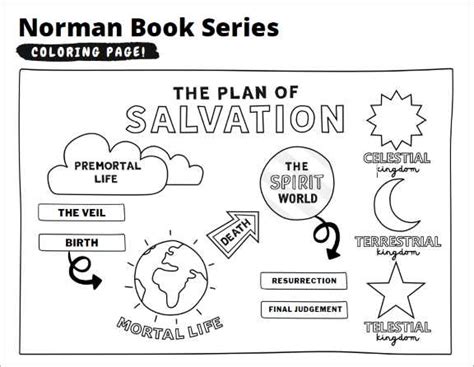 Plan Of Salvation Coloring Page Plan Of Salvation Plan Of Salvation