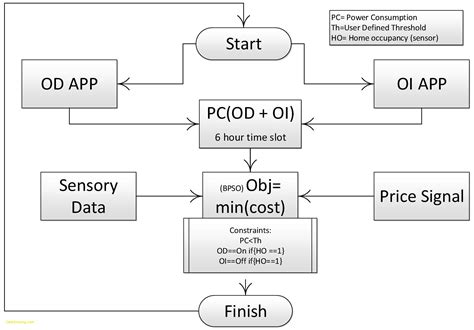 Engineering Flow Diagram Symbols | My Wiring DIagram