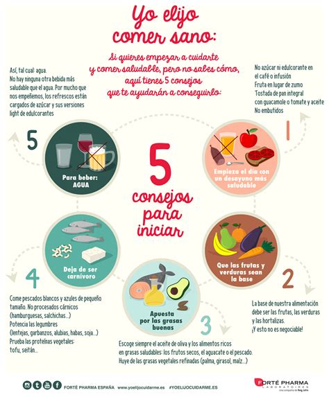 Yo Elijo Comer Sano Consejos Para Iniciarte En La Comida Saludable