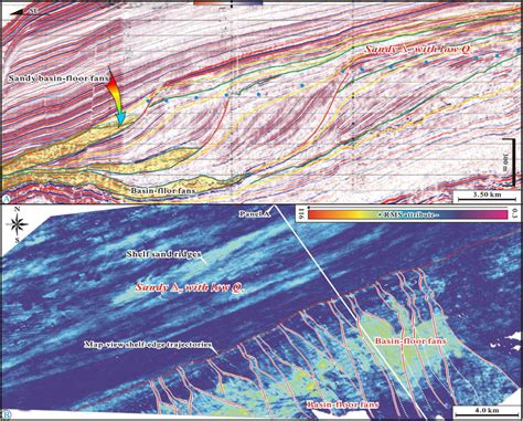 A Depositional Dip Oriented Seismic Section Illustrating