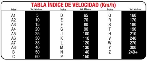 ¿cómo Saber Cuándo Se Vencen Las Llantas Elige Llantas