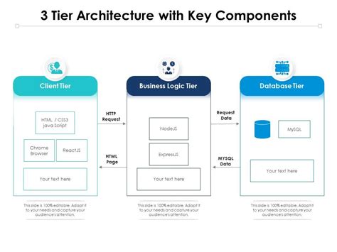 3 Tier Architecture With Key Components | Presentation Graphics | Presentation PowerPoint ...