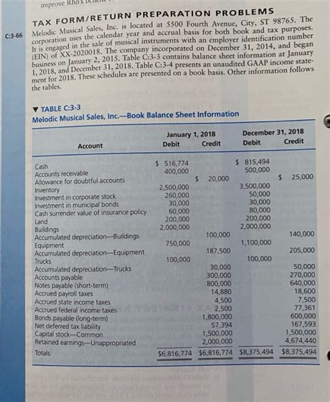 Improve Rho S Bent U TAX FORM RETURN PREPARATION Chegg