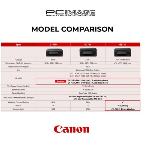 Canon Pixma Ink Efficient G1730 Refillable Ink Tank Printer Print Only Borderless A4 Photo