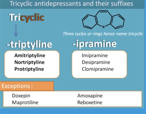 Medications For Major Depressive Disorder Flashcards Quizlet