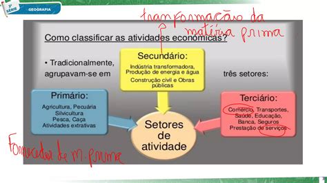 Setores da economia saúde na escola marcelo lima geografia PPT