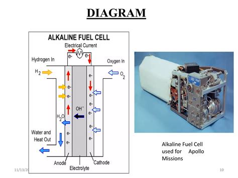 Fuel Cells Types Working Construction Fabrication And Application