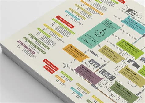 wayfinding map behance