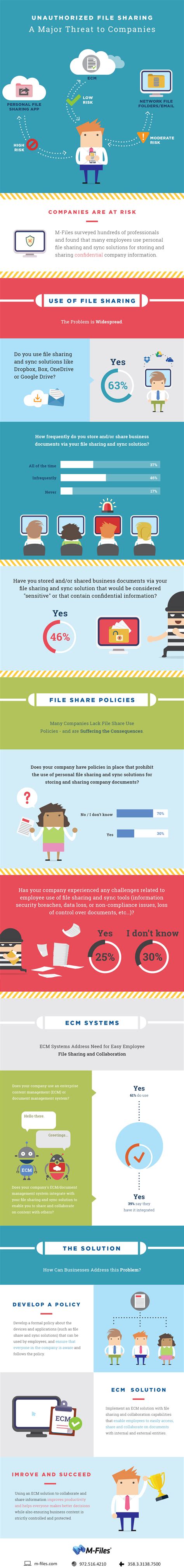 The Risks of File Sharing | M-Files