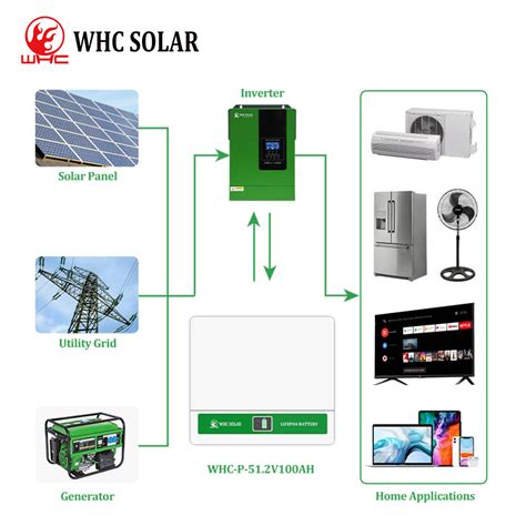 Whc Solar Deep Cycle Powerwall Lithium Ion 51 2v 48v 300ah Lifepo4 Battery Solar Battery And