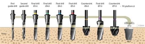 Implantium Implants