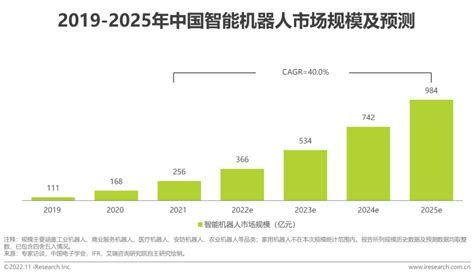 2022年中国智能机器人行业研究报告 36氪