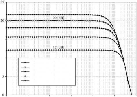 illustrates frequency response of the proposed Op­ amp, connected in ...