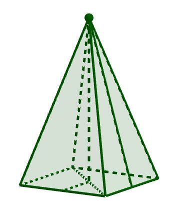 Diagrama De Partes De La Piramide Quizlet