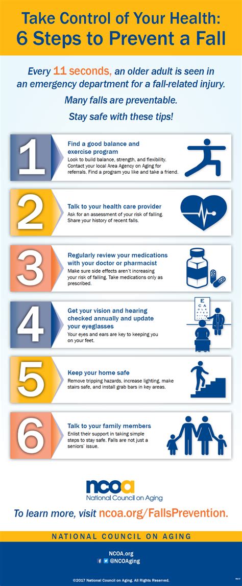 Fall Prevention Chart