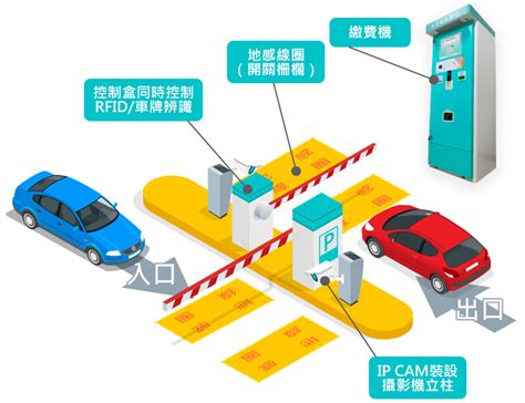 Goodparking停車管理系統