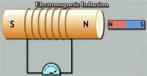 Electromagnetic Induction - Assignment Point